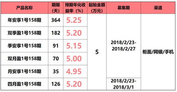 股票账户里的闲钱怎么玩保证金理财年化收益冲3.1