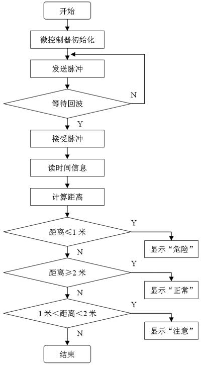 雷达单片机倒车毕业论文