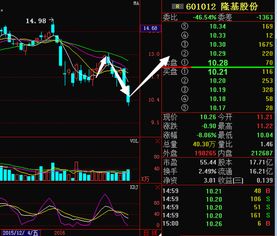 601012股票分析