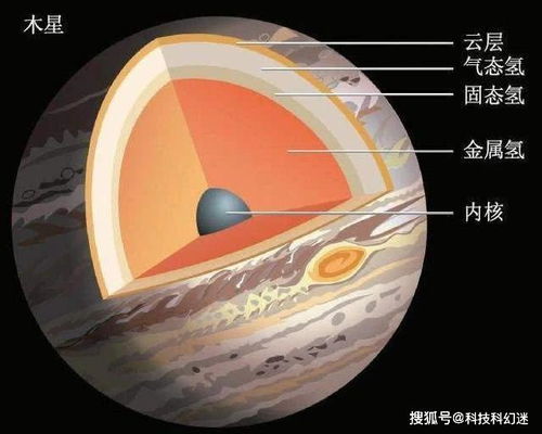 木星是气态行星,宇航员登陆木星会发生什么 一坠到底