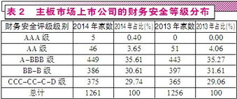 中小板上市公司的条件？