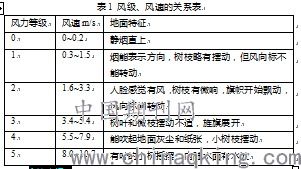 查重时目录标红：原因、影响及应对策略