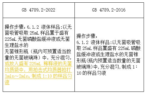 菌落总数测定的意义是什么？