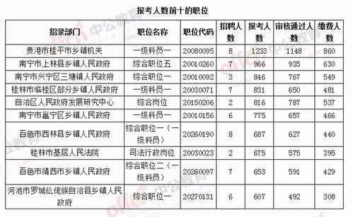 成都職高行政崗位有哪些