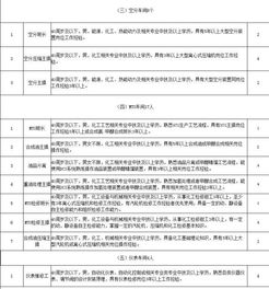 作业区主任竞聘范文,办公室主任个人优势怎么写？