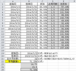 什么是溢价倍数或折扣倍率？