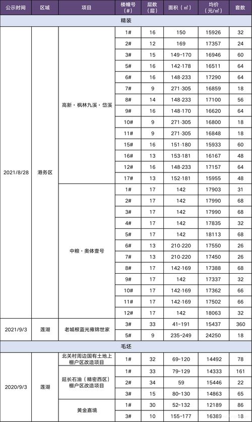 2025年9月28是什么星座,大师帮我看看星盘，谢谢！