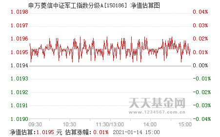 申万菱信中证军工