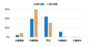 诺亚财富理财靠谱吗？投资100万如何分配投资？