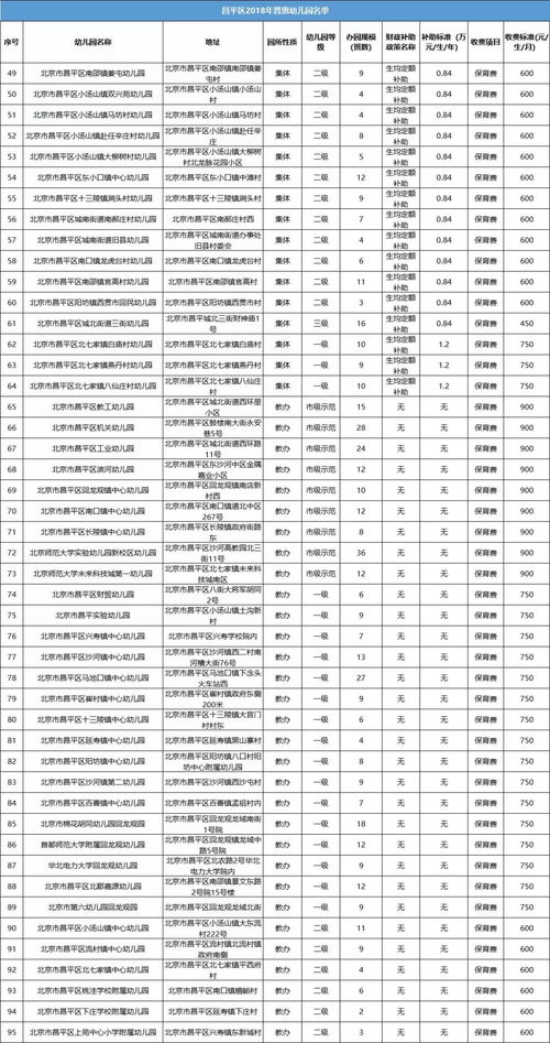 北京市幼儿园排名（北京市幼儿园排名前100）