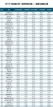 权威查重软件排行榜，为您的学术之路保驾护航