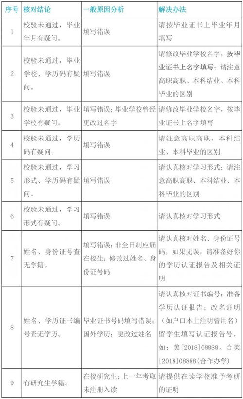 深圳大学自考怎么报小自考,请问小自考如何报名？