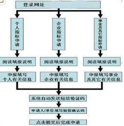 外地人在北京车牌摇号条件