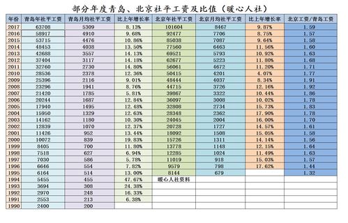 为什么缴纳金额多的人还会比缴纳金额少的人显示的个人账户钱多呢？