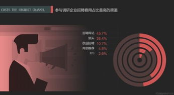 2017年跳槽达标攻略 企业最看好的渠道才最靠谱 