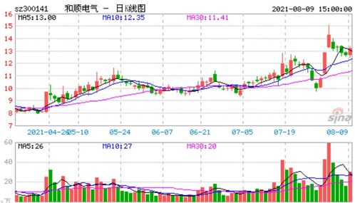 请问什么叫逢低買入，什么叫做空，能举例字么