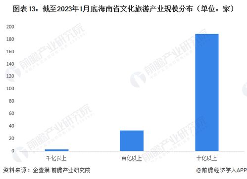 2021年海南旅游现状(海南旅游收入怎样)