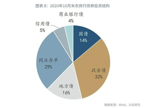 债券投资的特点？和利弊？