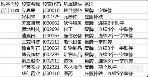 股票里面这组数字？