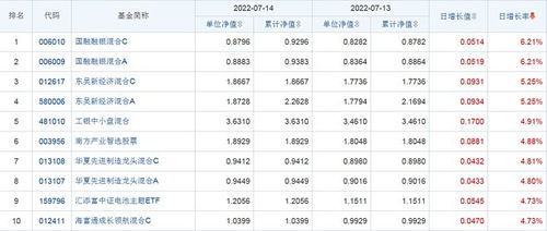 华夏回报基金净值查询