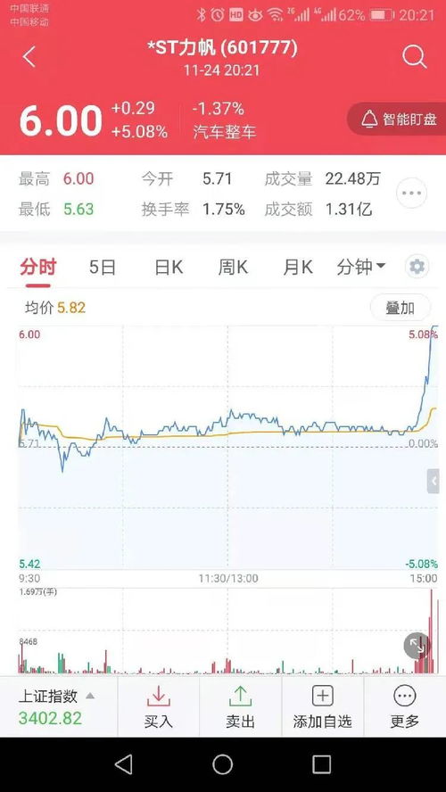 今天力帆股份是继续涨停板呢还是