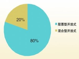 为什么要进行基金组合呢能降低投资风险吗？