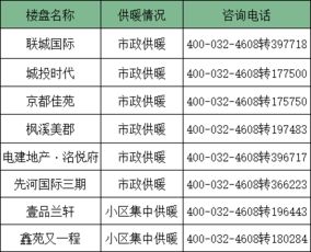 市政供暖和集中供暖 在咸阳买房的你注意过没