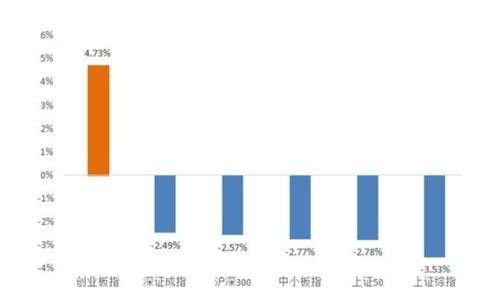 创业板指与"；创业板R"；有什么区别？