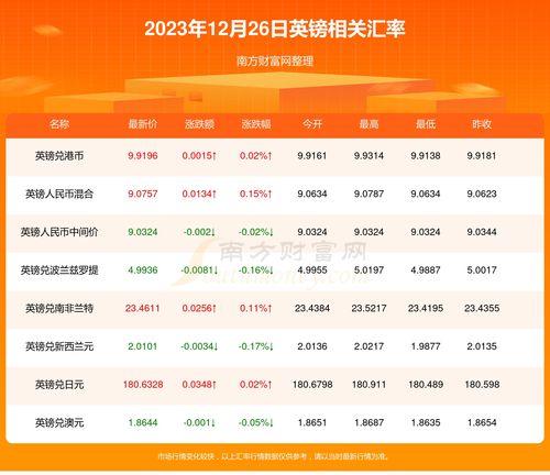 usdt兑换现金,1个usdt值多少人民币