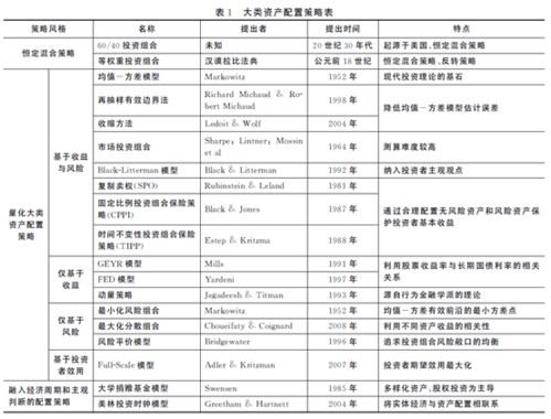 金融债券的风险有哪些种类