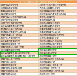 2022年双流课外培训学校排名如何？