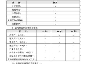 首次公开发行股票要求发行人会计基础工作规范，其财务报表的编制应该符合哪些条件？