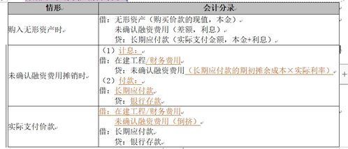 未确认融资费用怎么核算