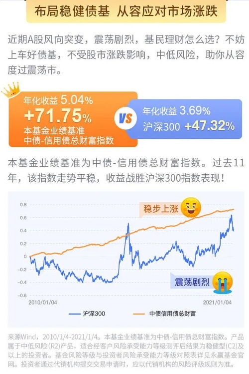 有关证券问题…为什么说承担的风险越大，获得的收益就越大？