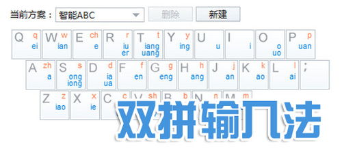 智能abc输入法5.0版xiazai