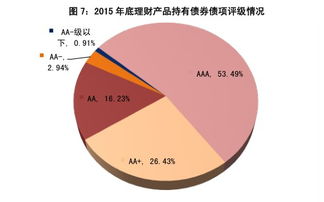 发行债券和股票是属于直接信用?