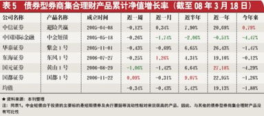 证券公司的理财产品 证券公司有理财产品吗