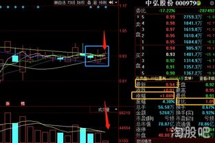 股票短期均线现金叉是什么意思