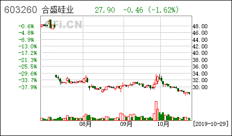 合盛硅业有限公司怎么样，是上市公司吗，内部的薪酬待遇怎么样啊，想去看看机会？