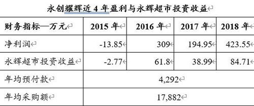 商场联营扣点的会计处理 商场联营扣点会计分录