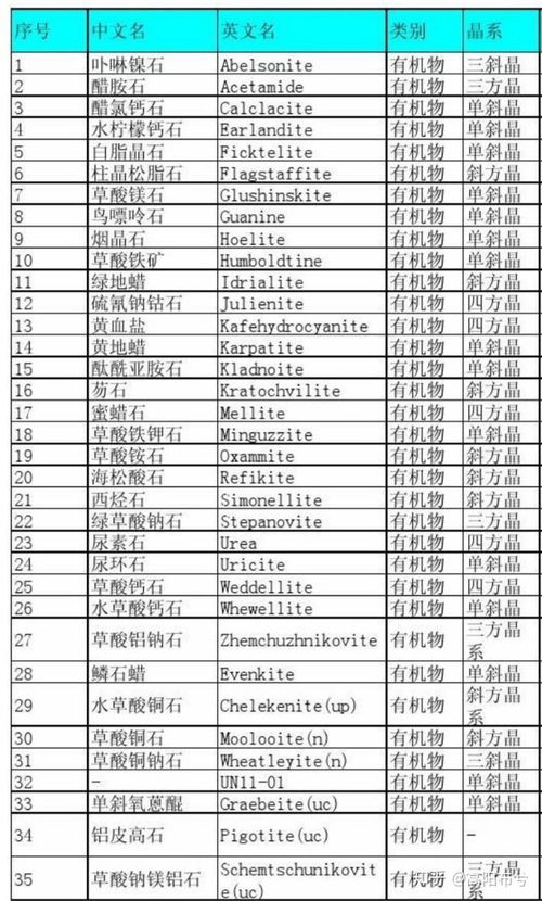 天然气化学成分(天然气主要成分化学式)