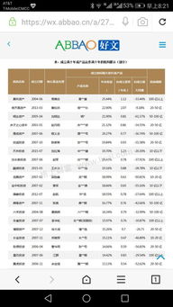 私募基金的长期收益率有多少