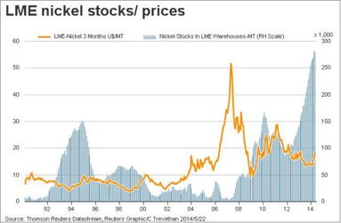 LME镍的行情怎么在网上看