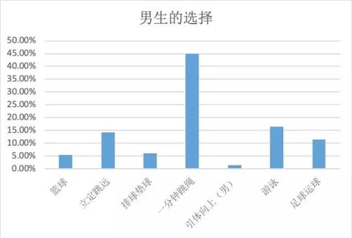 最新 2021年苏州中考体育满分攻略出炉 人人夺取满分