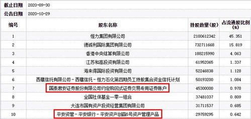 国泰君安证券股份有限公司约定购回专用账户