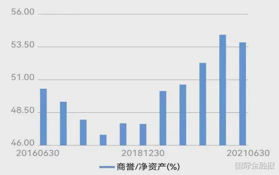 益佰制药可以买进吗？