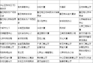 东城区都什么地方有移动CMCC热点 