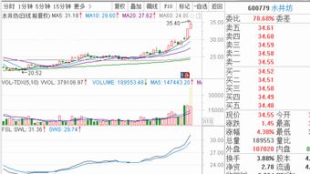 谁知道唐能通盘中直播怎么进