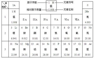 元素周期表怎么比较微粒半径大小