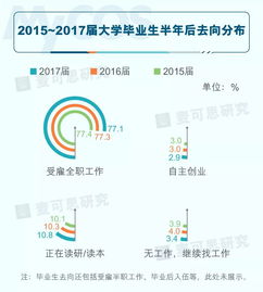 大学生毕业就业难的原因,大学生毕业就业难的解决方案,大学生毕业就业难问题